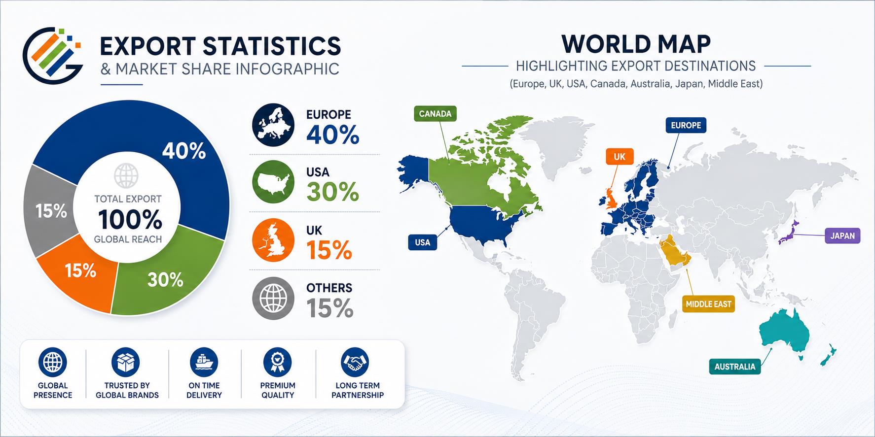 Minar Group export statistics and world map of export destinations